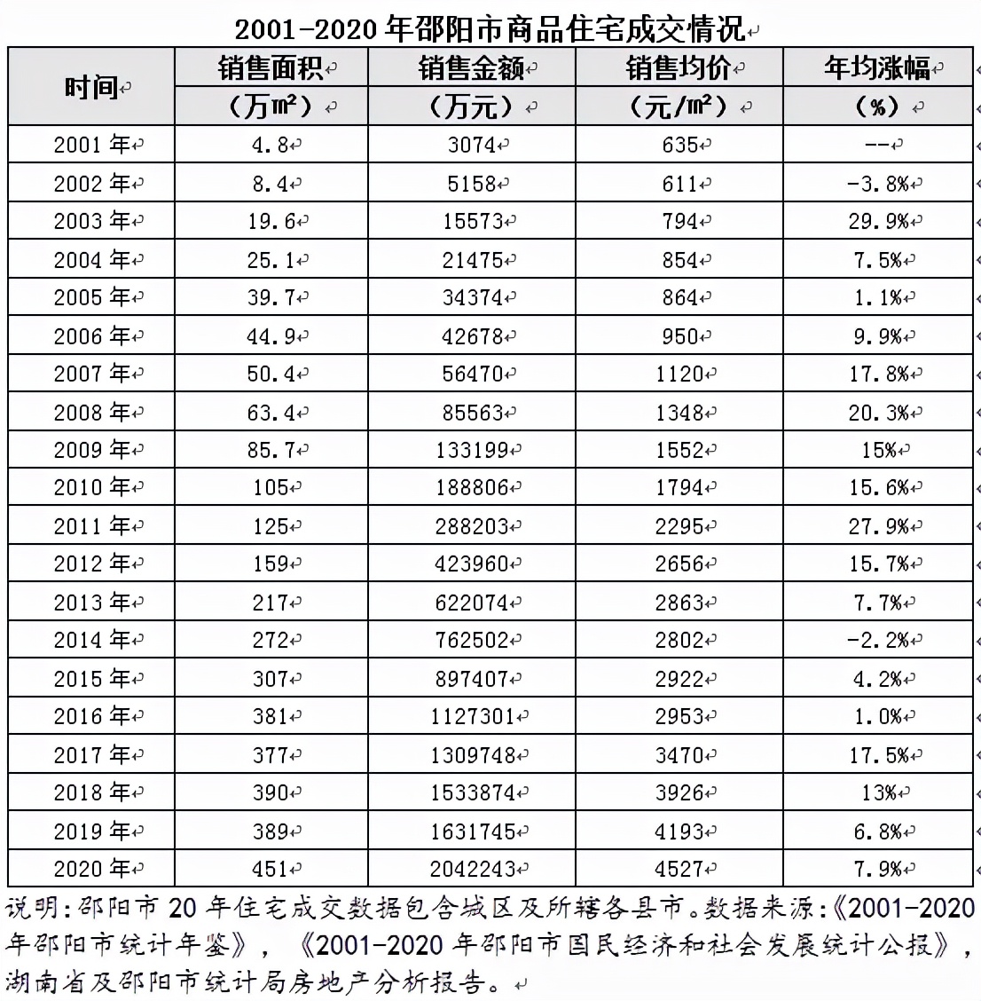 邵阳房价未来十年走势,邵阳房价还会继续跌吗