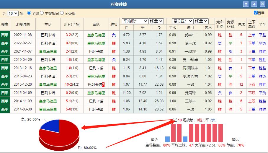 今日西甲竞彩推荐预测分析,今日竞彩推荐皇马vs莱万特