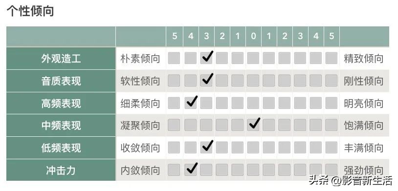 雅马哈yh-e700b测评,雅马哈eph蓝牙耳机