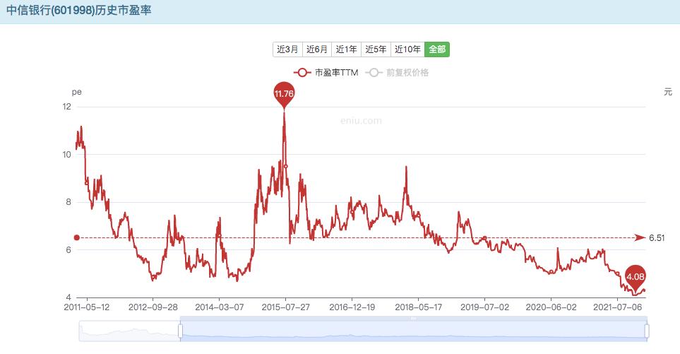 中信高股息,中信银行股息分红买港股更好吗