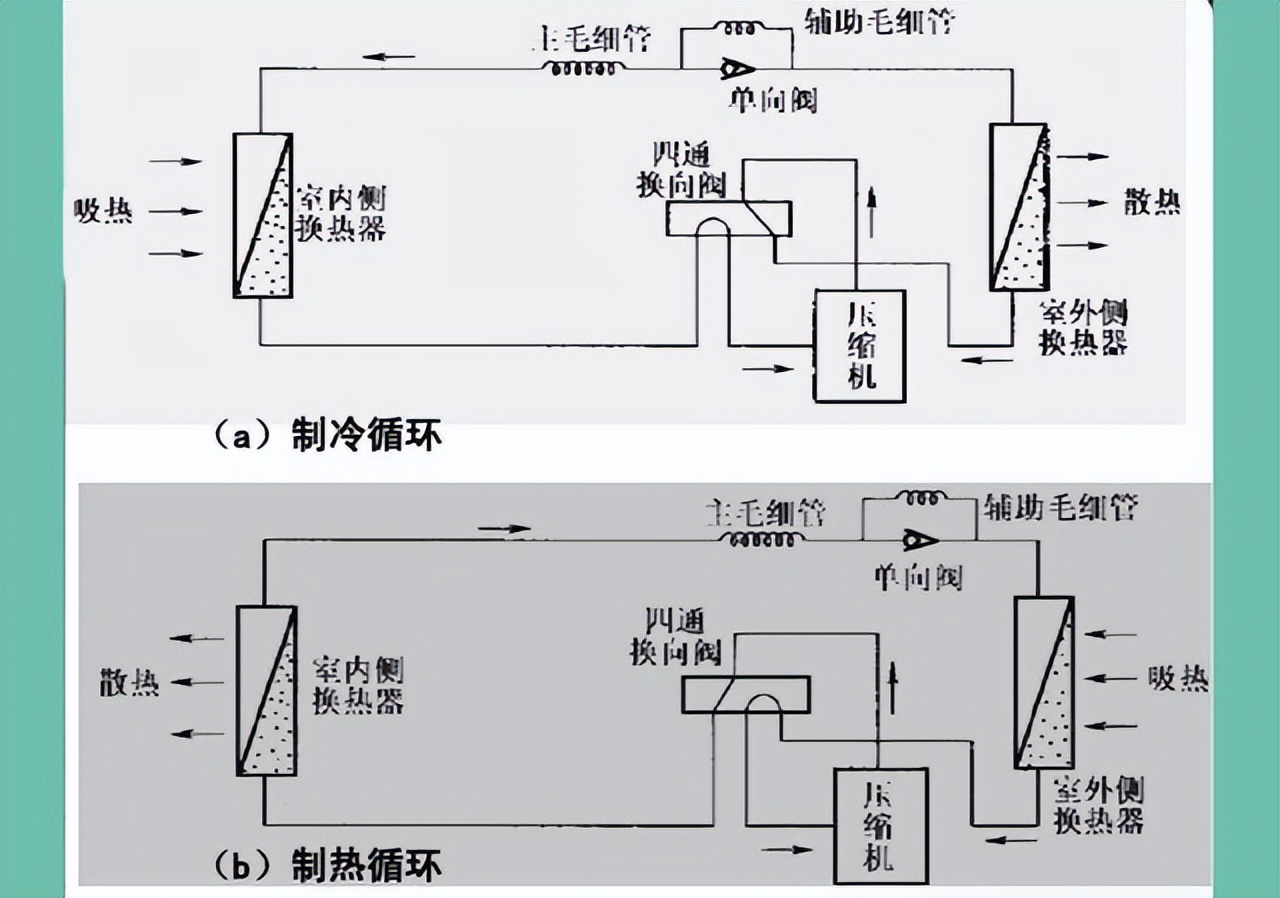 单冷空调工作原理和冷暖的一样吗,空调单冷和冷暖哪个好用