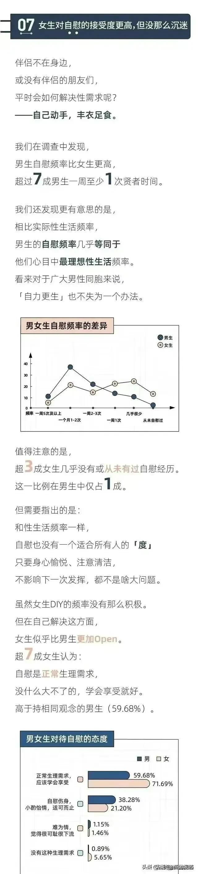 《当代男女*生活性**报告》：有接近3成人半年没体验过*生活性**