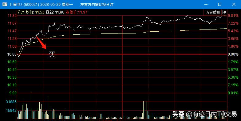 电力股早盘集体拉升,电力股在牛市的表现