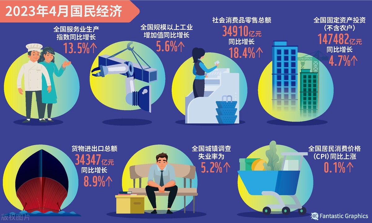 今年做生意真的没有希望吗,今年做生意绝望吗