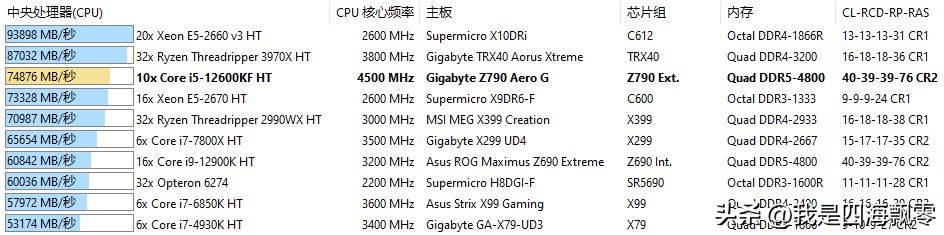 宏碁掠夺者ddr5pallas超频,宏碁掠夺者i54050测试