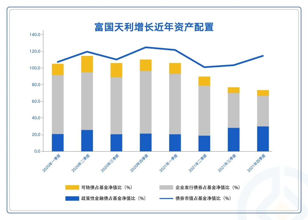 成立18余年运作平稳，富二家历史最悠久的“固收+”魅力何在？