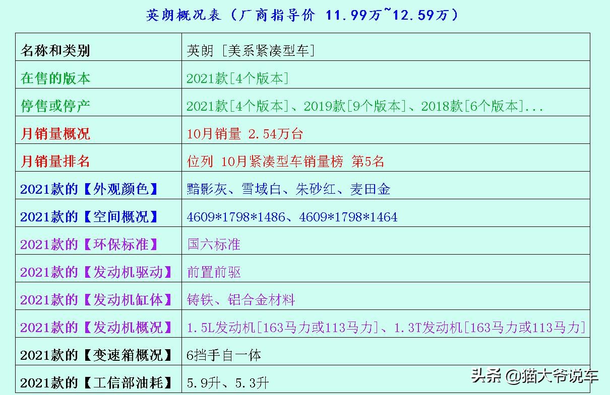 桑塔纳和英朗哪个值得买,桑塔纳和英朗哪个值得入手