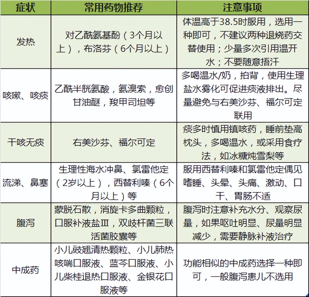 40天婴儿感染新冠用什么药,婴幼儿新冠用药清单广东