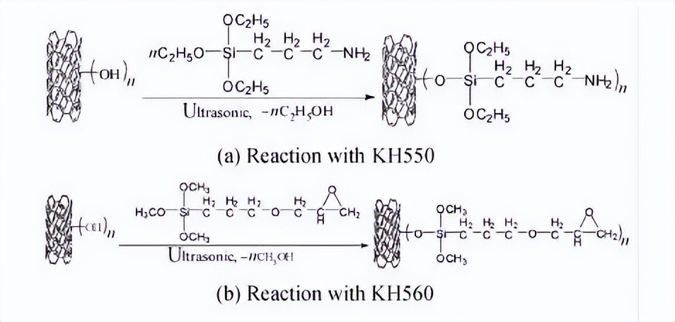 硅烷偶联剂表面改性碳纤维原理,硅烷偶联剂改性氧化钛的作用原理