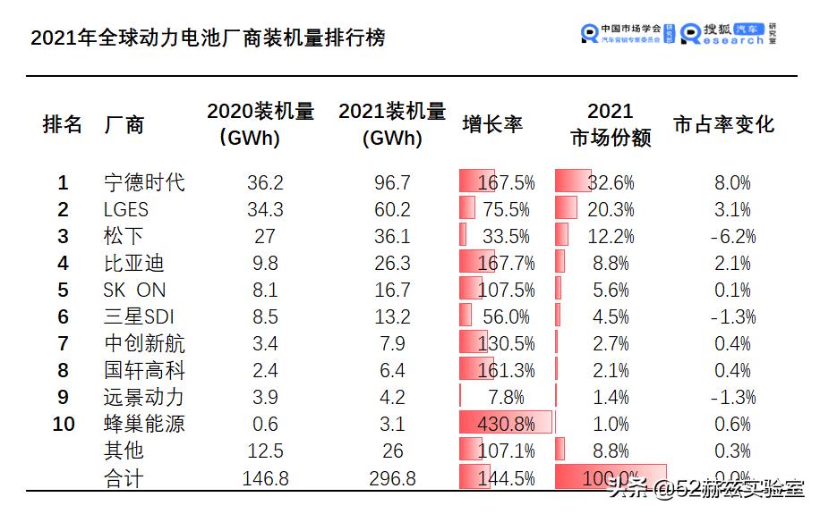 锂电池大战:一场百年未有之大变局,中日韩孰能笑到最后?