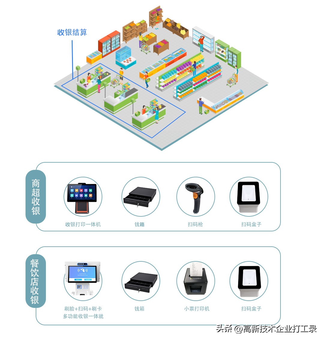 从硬件的角度怎样选配智能收银机？这7个方面很关键