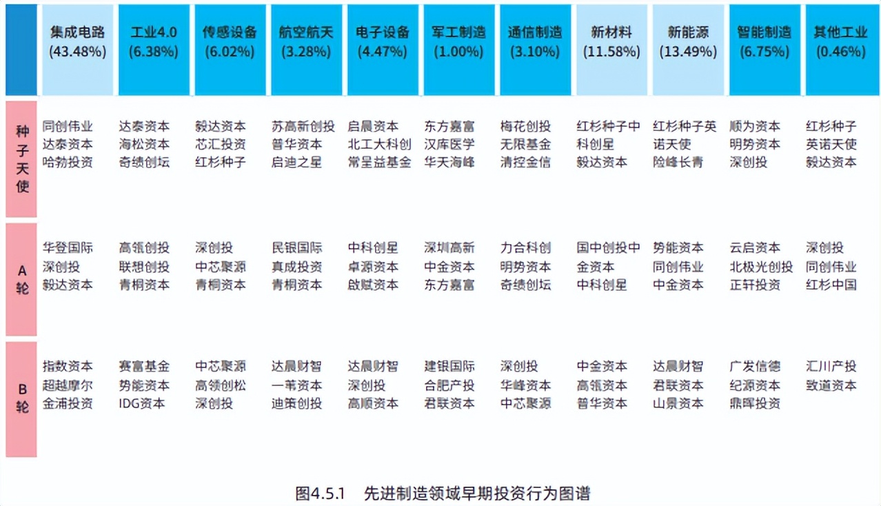 中国创业投资行业分析报告,创新创业投资分析