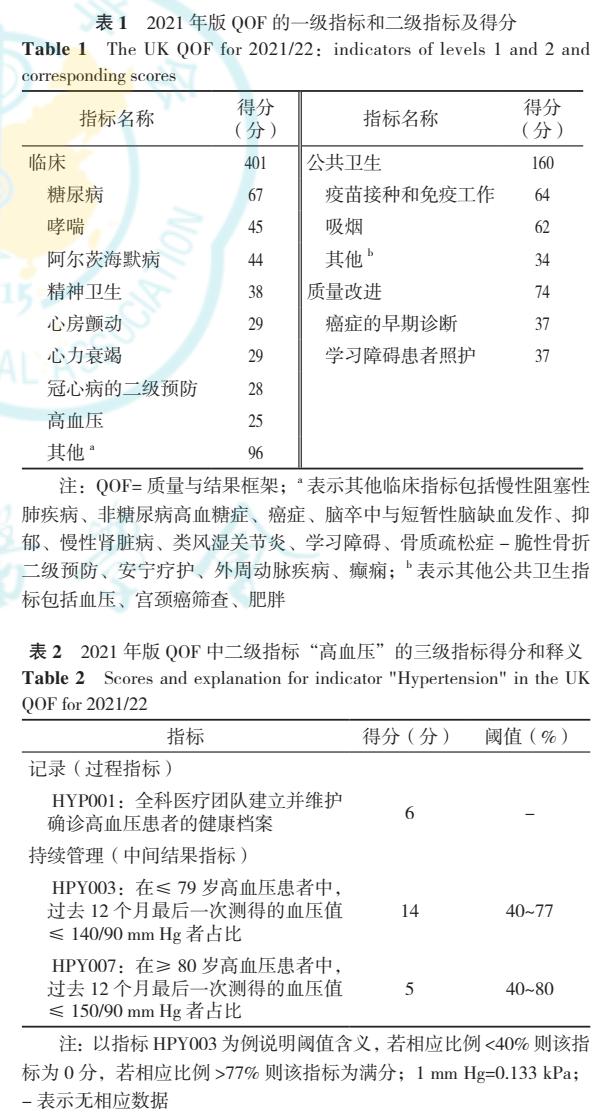 英国按质量支付的经验及中国情境下的思考