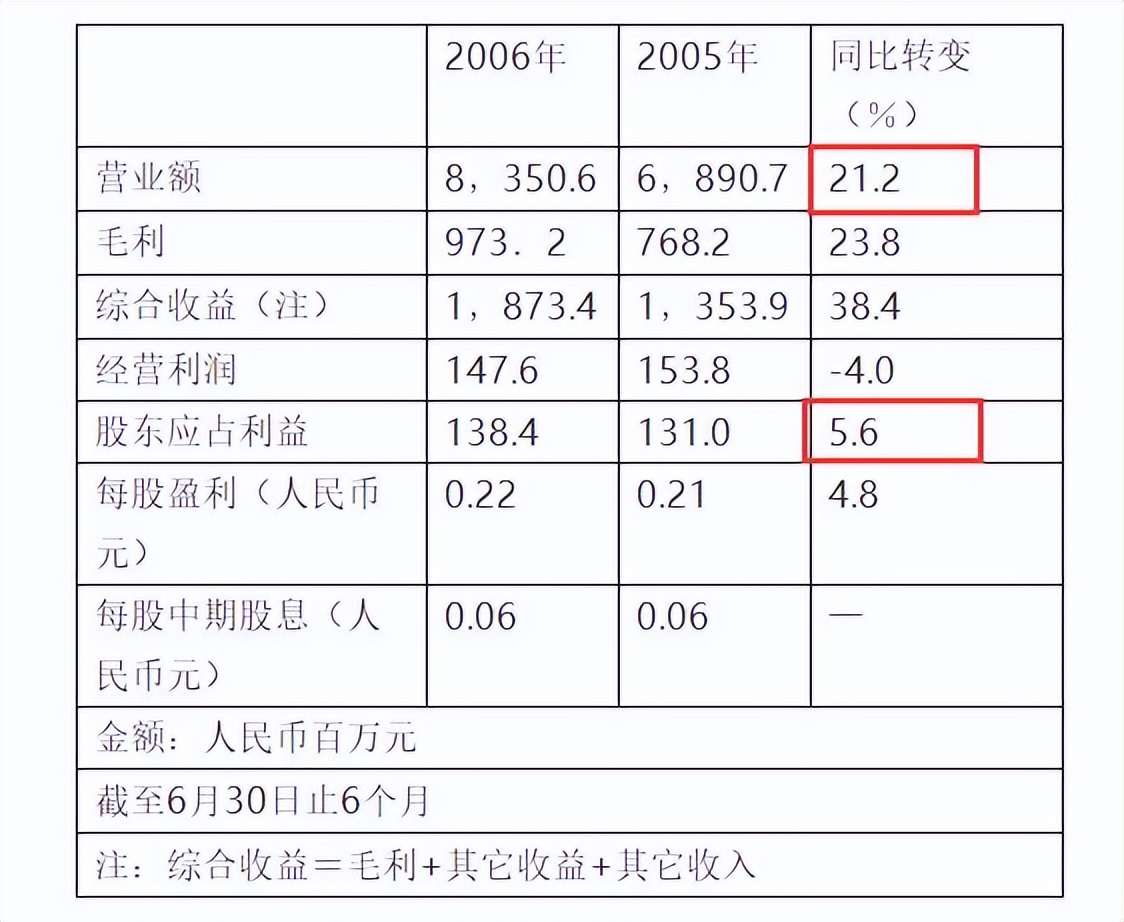 联华鲸选和世纪联华有什么区别,世纪联华的超市是在世纪联华哪里