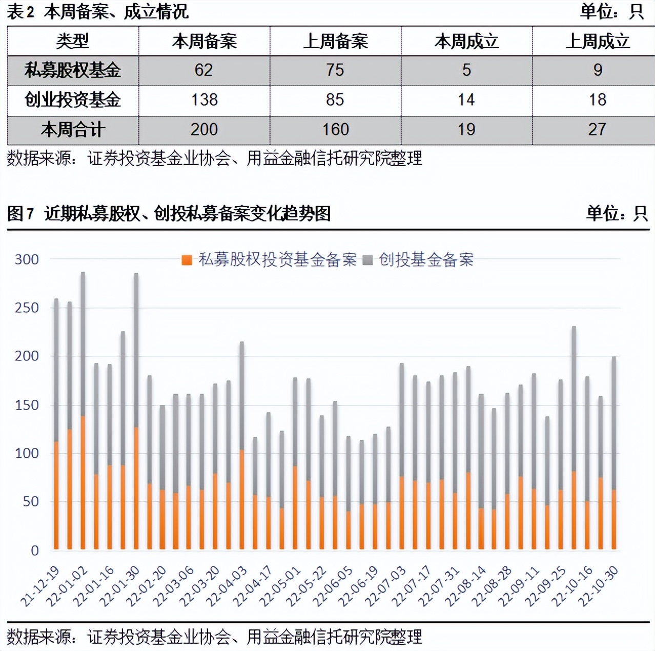 私募基金发展机遇与挑战,对私募基金行业发展的建议