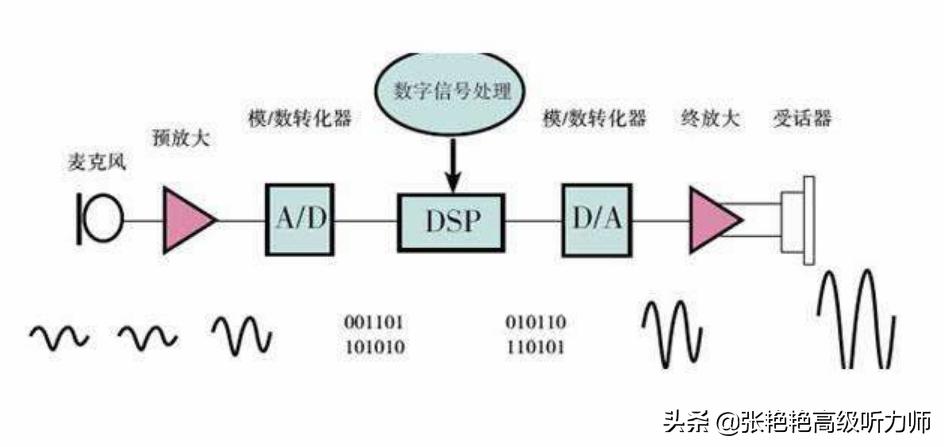 助听器蓝牙耳机对听力有影响,蓝牙耳机能当助听器用吗