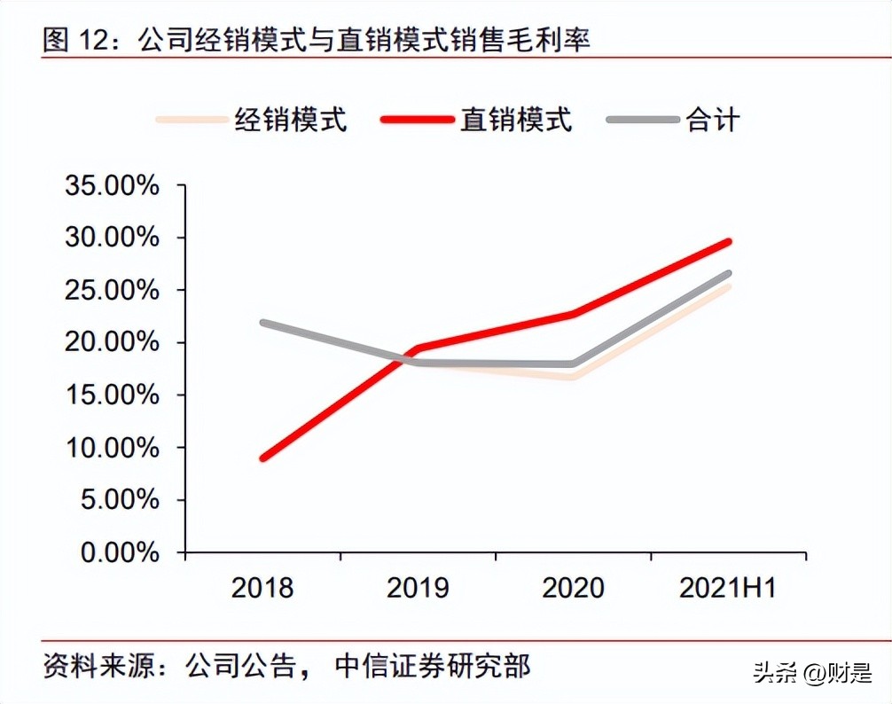 唯捷创芯市值,唯捷创芯天津电子科技有限公司