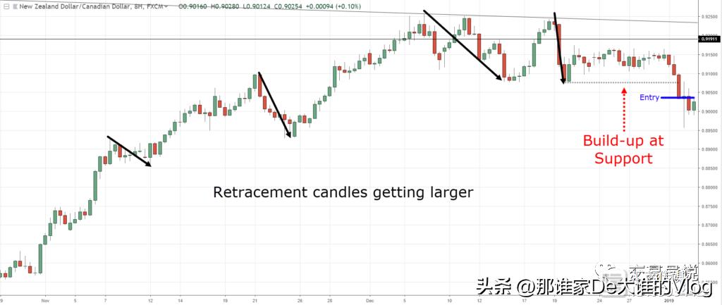 外汇蜡烛图形态大全,零基础股票蜡烛图入门讲解
