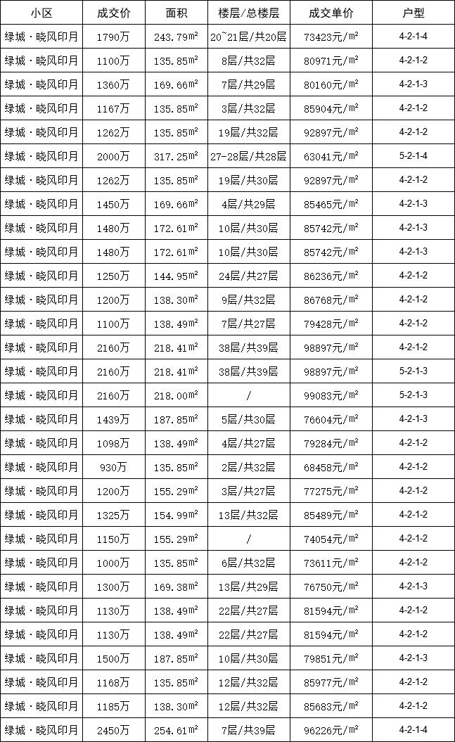 江南实验小区,江南实验怎么样