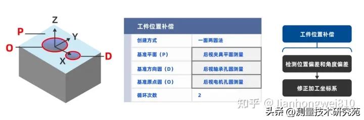 北京精雕软件怎么编程曲面,精雕数控编程软件mastercam