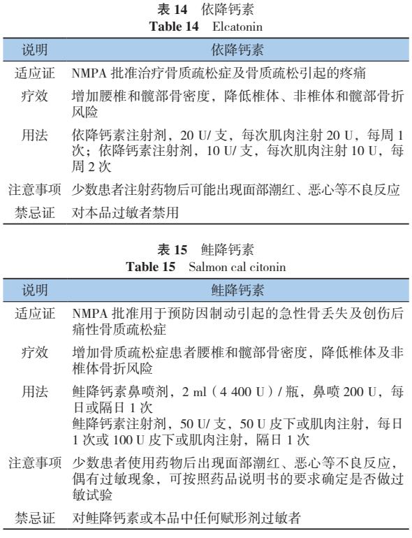 原发性骨质疏松诊疗指南,原发性骨质疏松症诊疗指南2017