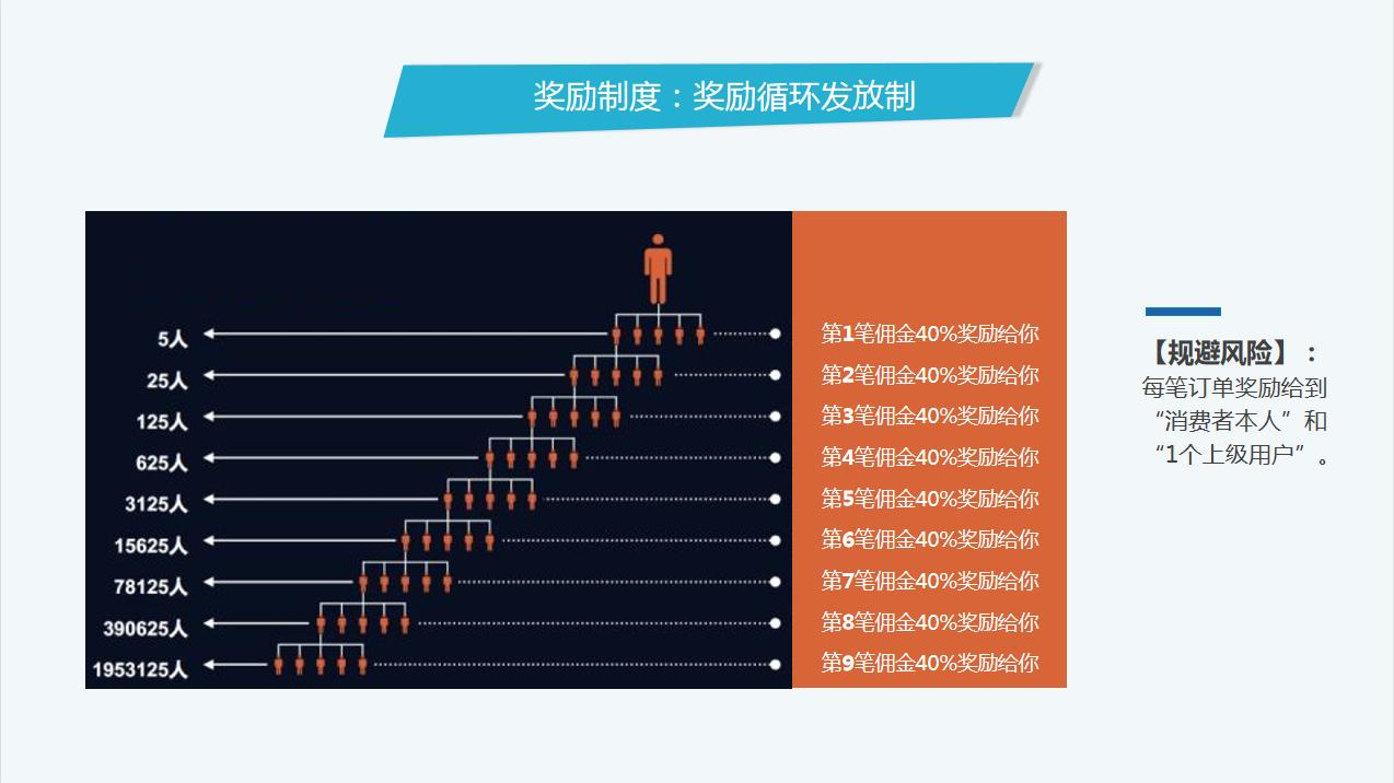 良性互动，创造双赢——分享购模式