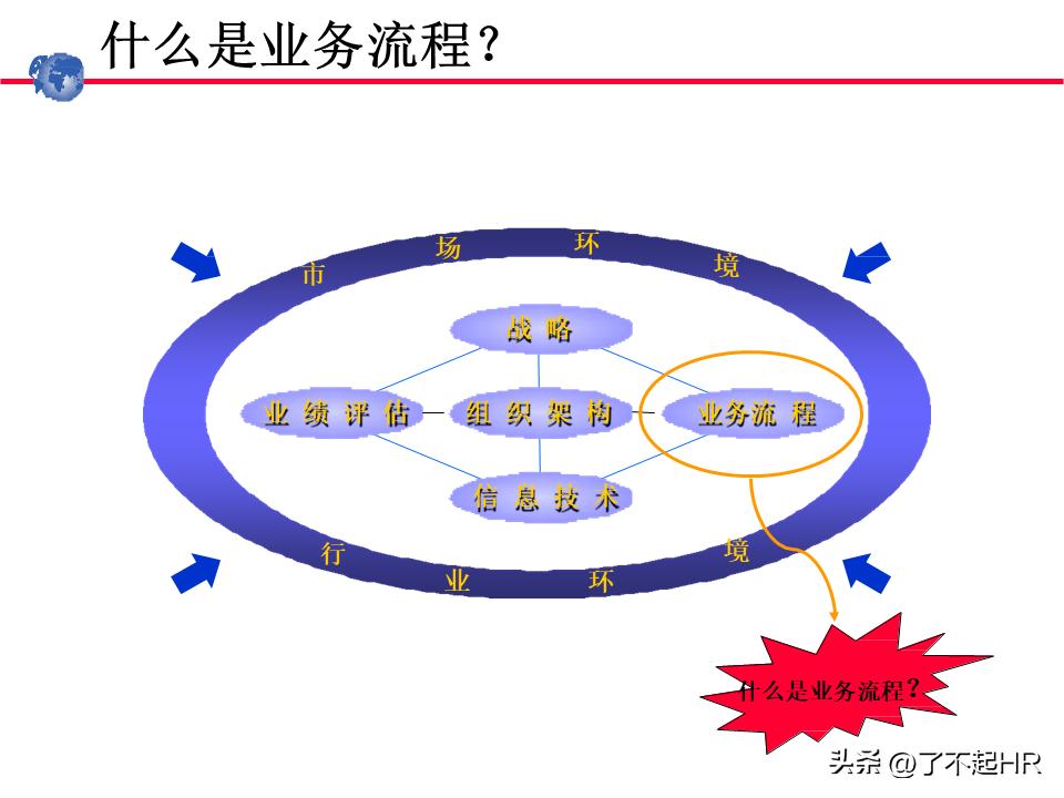 业务流程管理方法,业务流程管理图