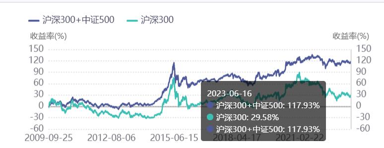 a股历史上最悲观的时刻,a股长期下行趋势并没有改变