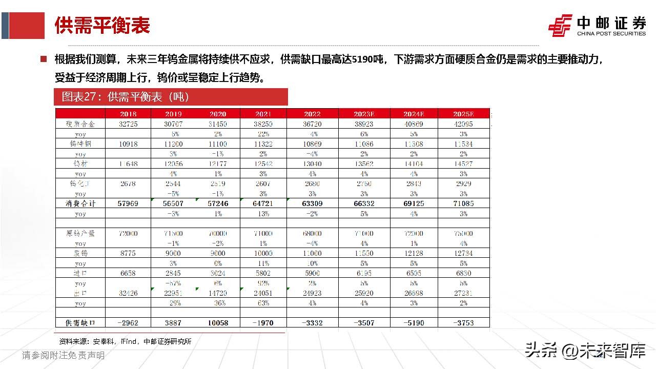 钨产业,钨钼行业分析