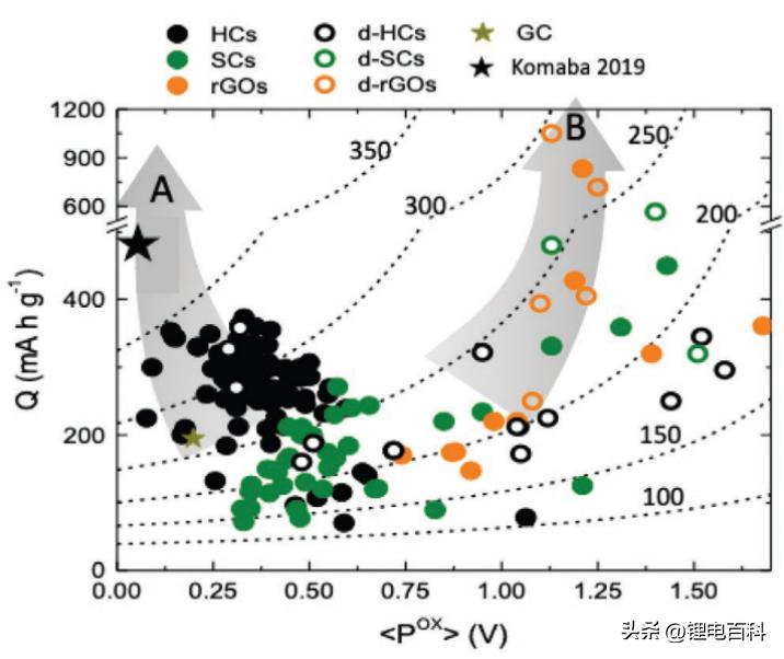 钠电池技术最新突破,深度解析钠电池