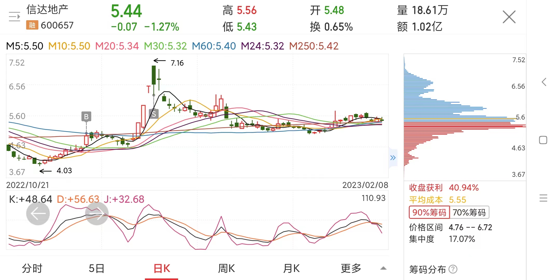 股票操作基础知识,股票炒股技巧与经验