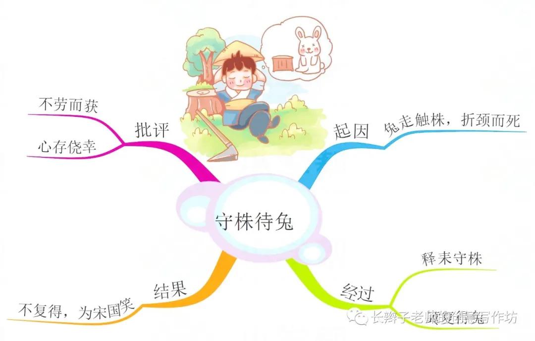 部编版三下语文各个单元思维导图,部编三年级语文全书思维导图