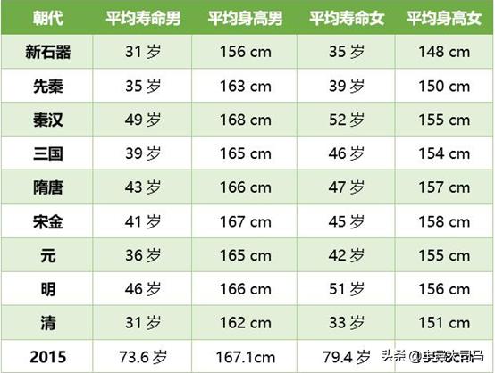 古代官员多大岁数退休,古代的退休官员有权力吗