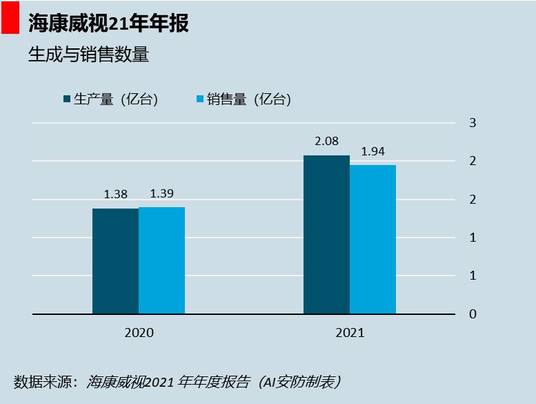 海康一季度业绩,2021海康年报