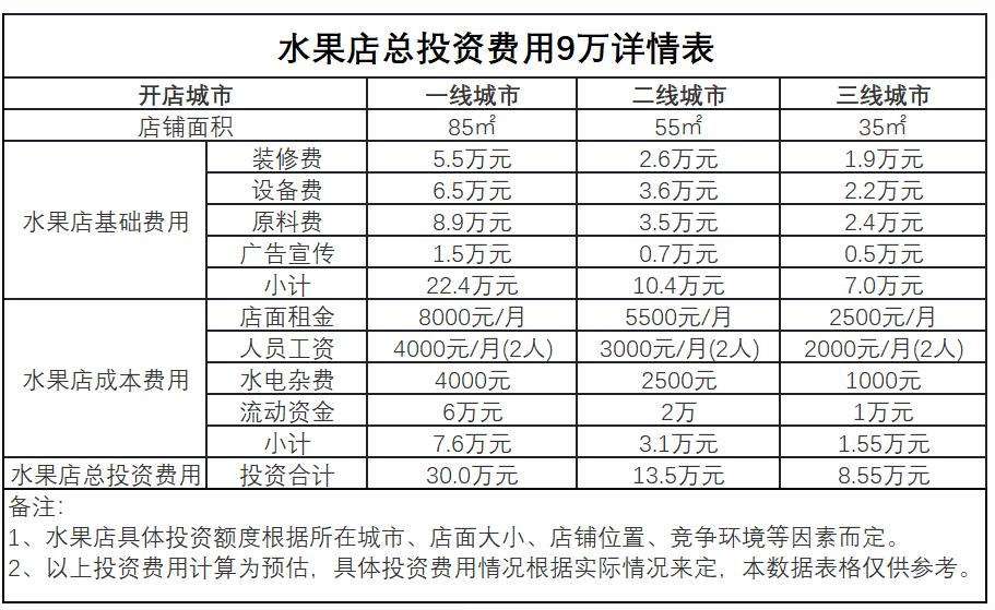 水果店加盟上海果速达,果速达水果店加盟