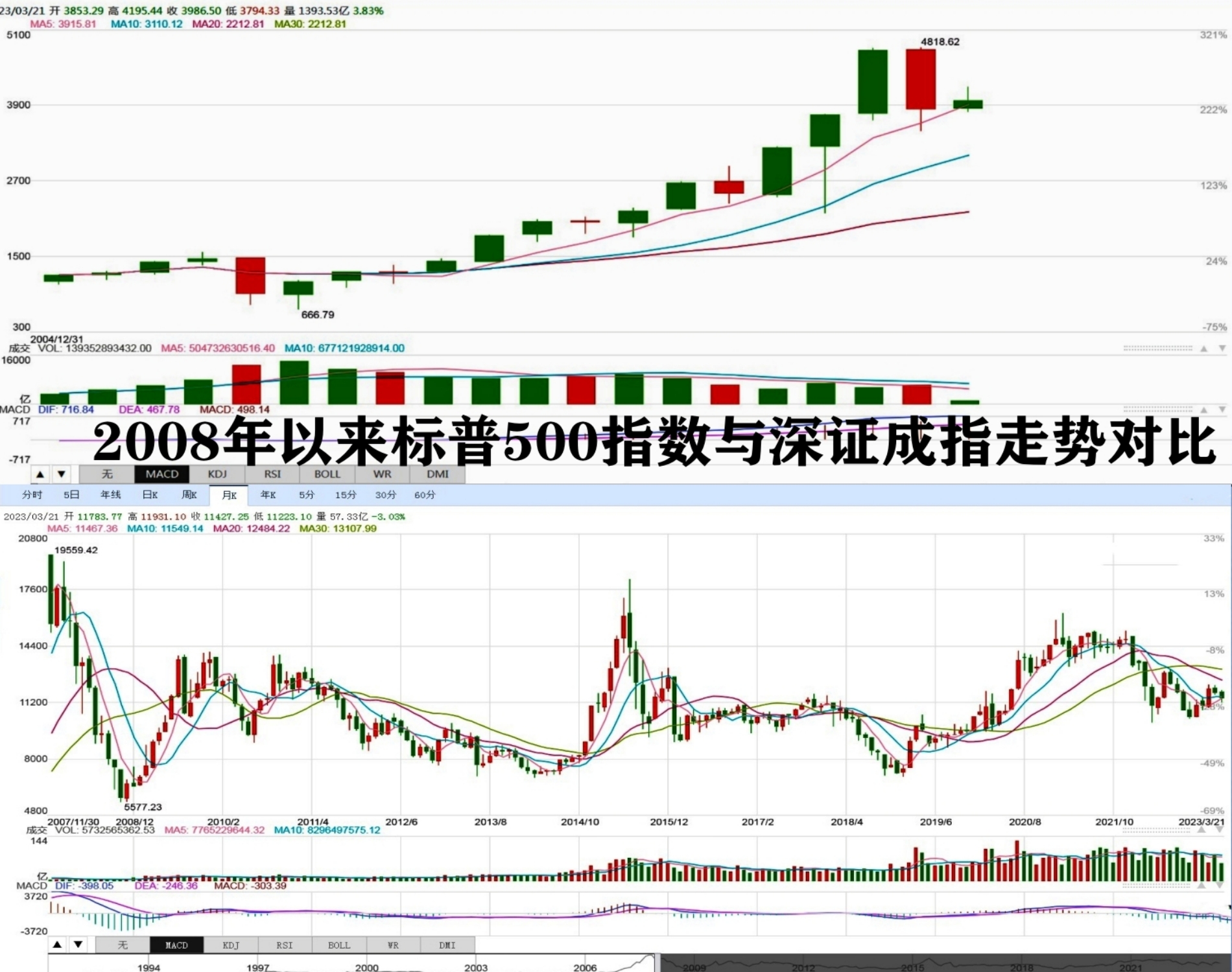 中国股市散户亏本比例,散户股市亏损的主要原因
