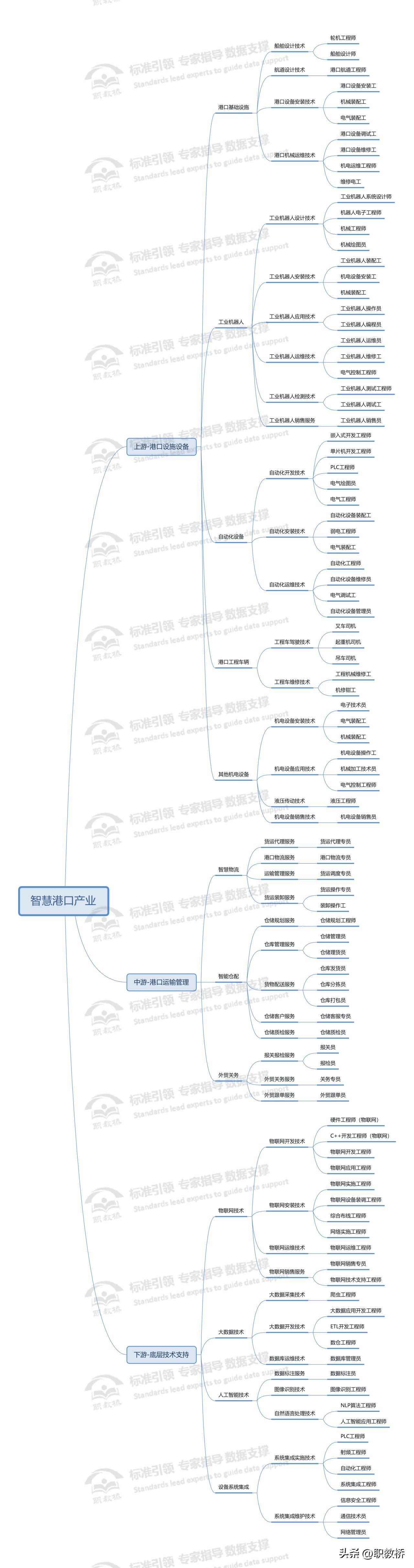 人才需求统计测算,人才需求与专业调研报告