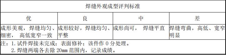 湖北2023年技能高考机械类院校,2023湖北省技能高考机械类预估线