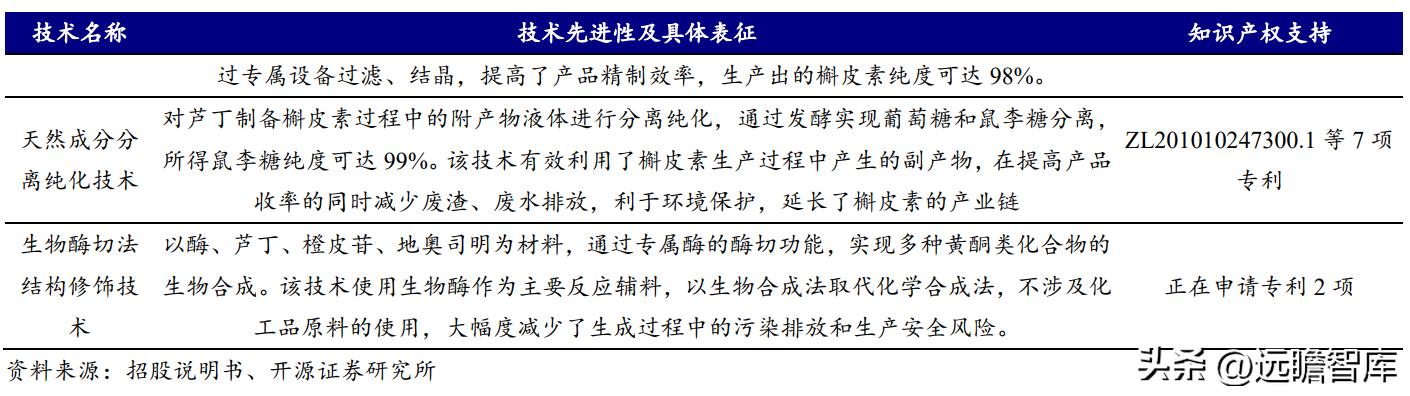 天然黄酮提取“小巨人”，欧康医药：推进中草药融入主流市场
