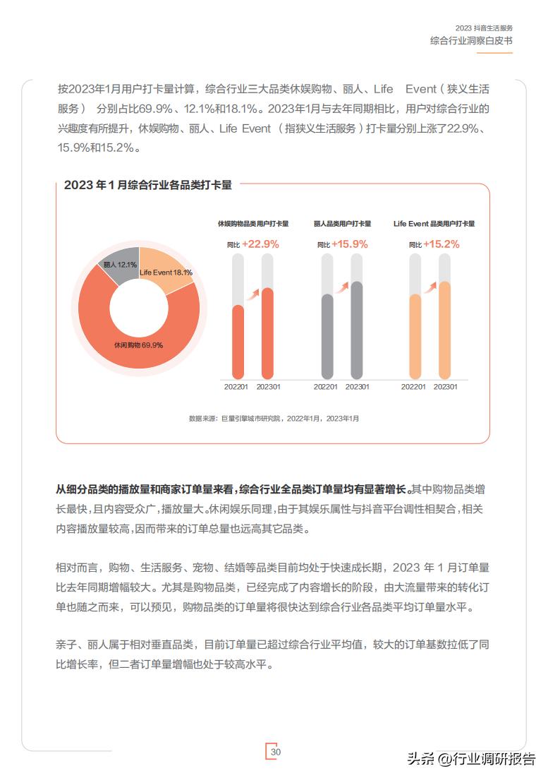 2023年生活服务综合行业洞察报告（休娱购物、丽人、LifeEvent）
