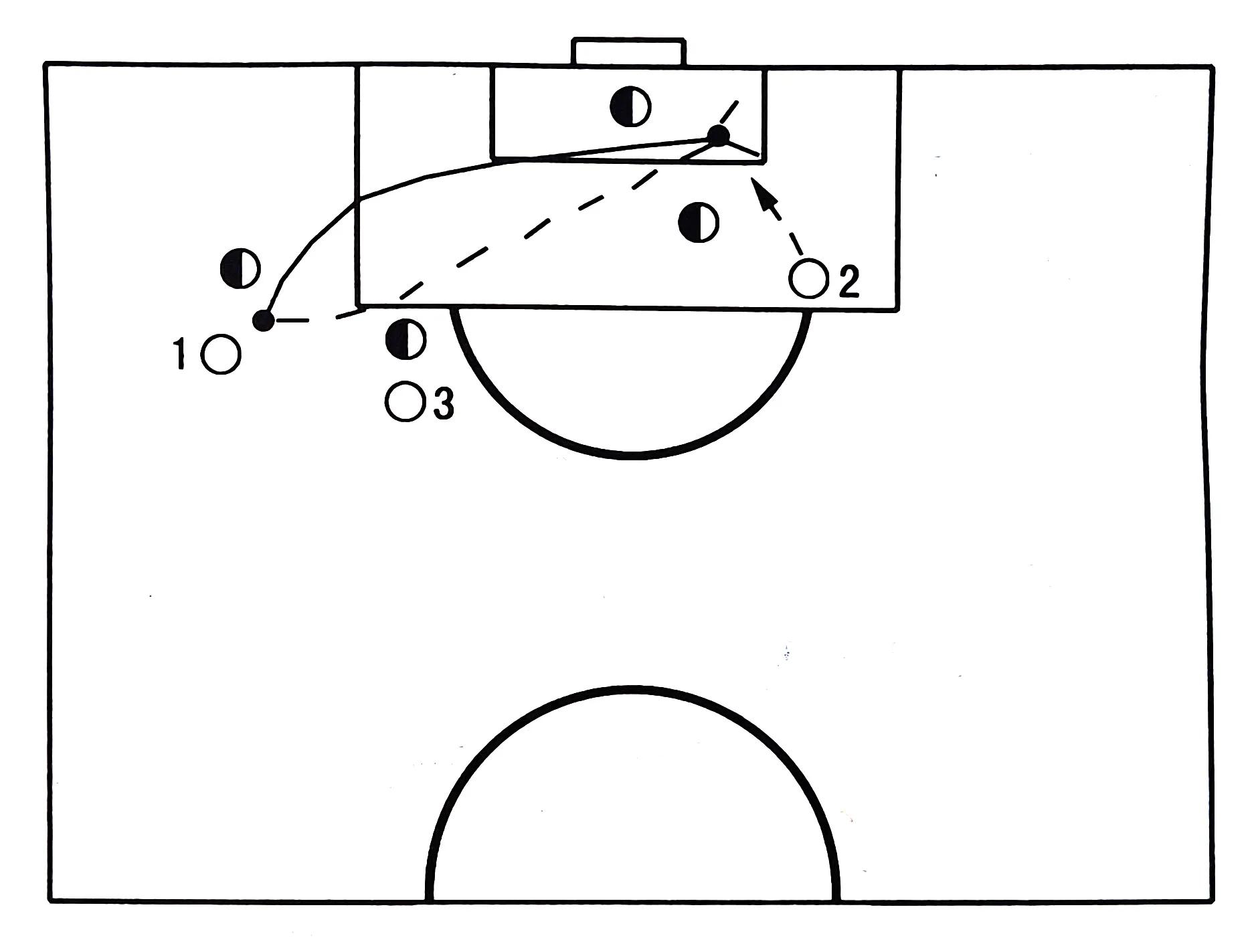足球传球意识视频,足球传球技术要领
