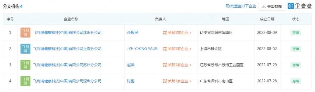 飞利浦在医疗领域,飞利浦除了做医疗设备还做了啥