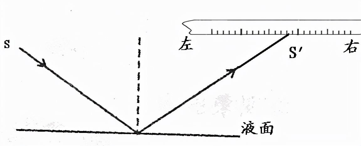 2021菏泽中考物理试题,菏泽一模二类卷物理