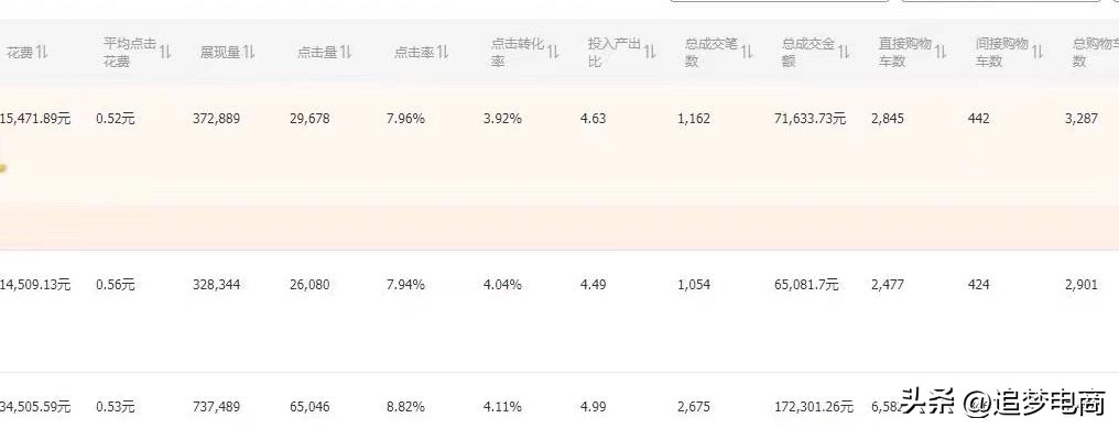 淘宝直通车智能推广和标准投放,淘宝直通车投放地域入口在哪里