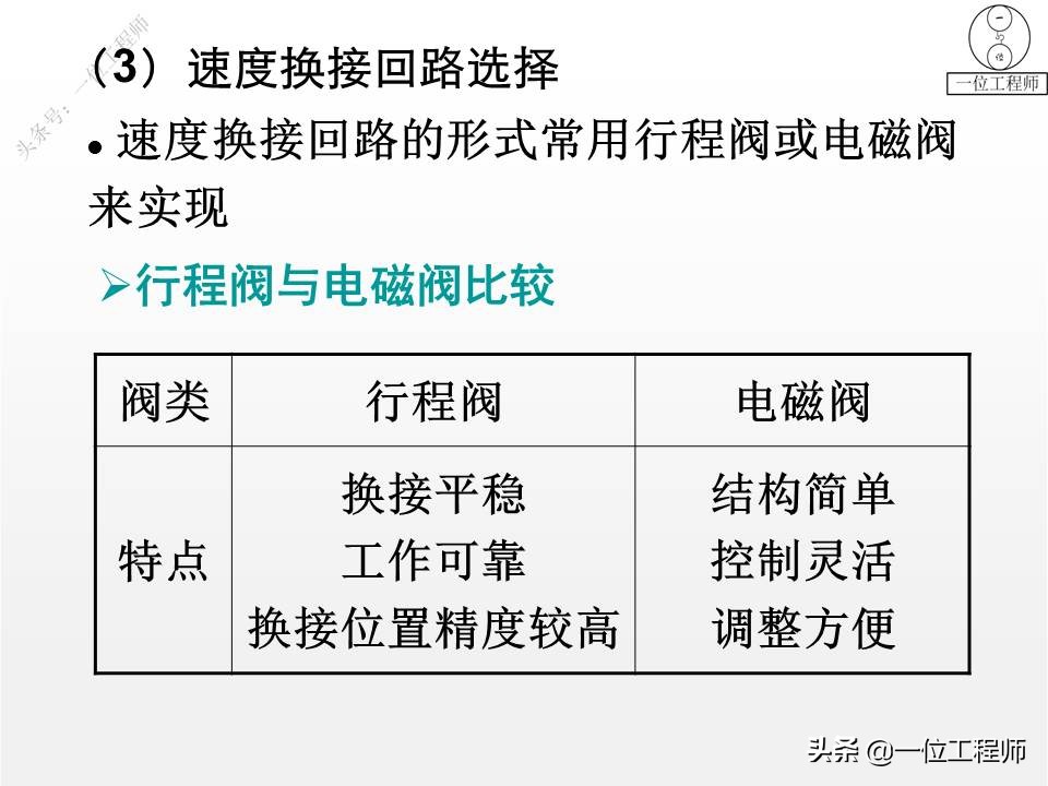 液压系统设计基本算法,液压系统设计实例教程pdf下载