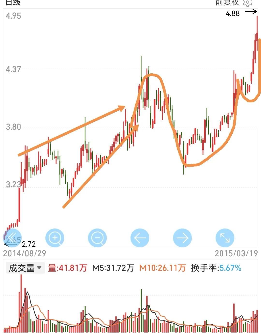 久其软件后市的走势分析一下,久其软件下周如何走势