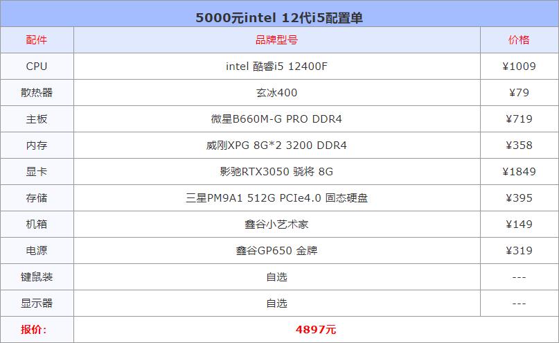 5000元性价比最高的电脑配置amd,amd和英特尔5000元主机哪一个更强