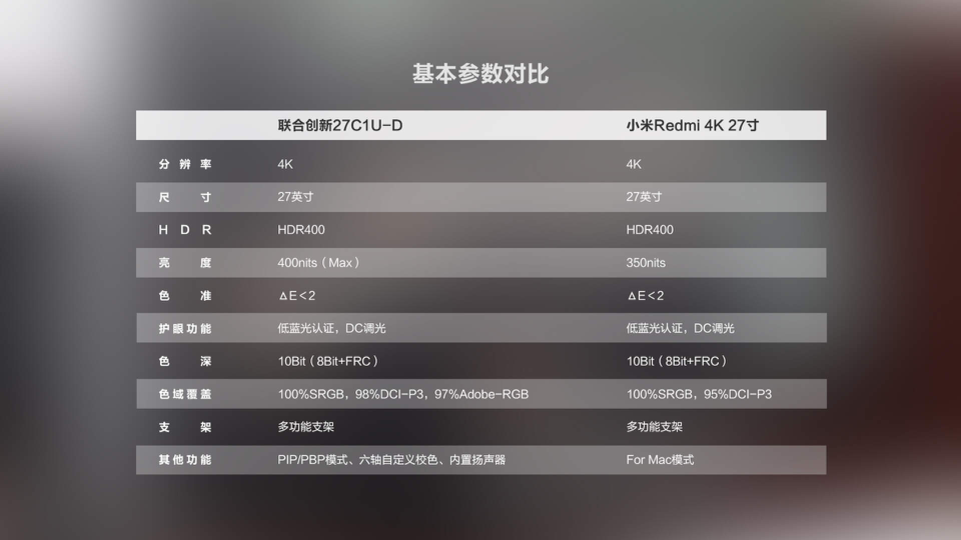 联合创新26c显示器评测,联合创新显示器27c1ud颜色怎么样