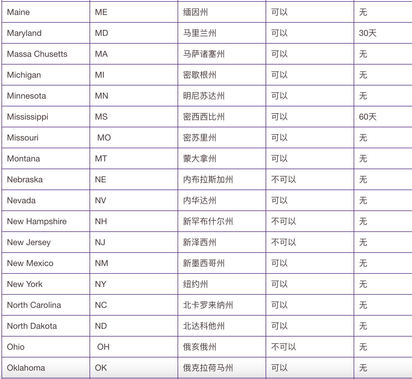 美国驾照怎么转成中国驾照,美国驾照转国内c1