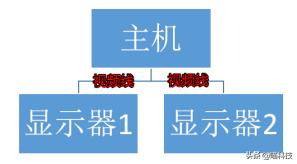wincc如何实现扩展屏幕显示,wincc分辨率与显示器分辨率不匹配